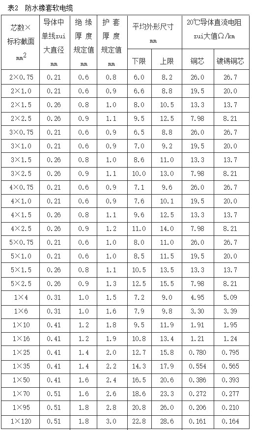 jhs電纜線(xiàn) jhs防水電纜 防水橡套電纜參數(shù)