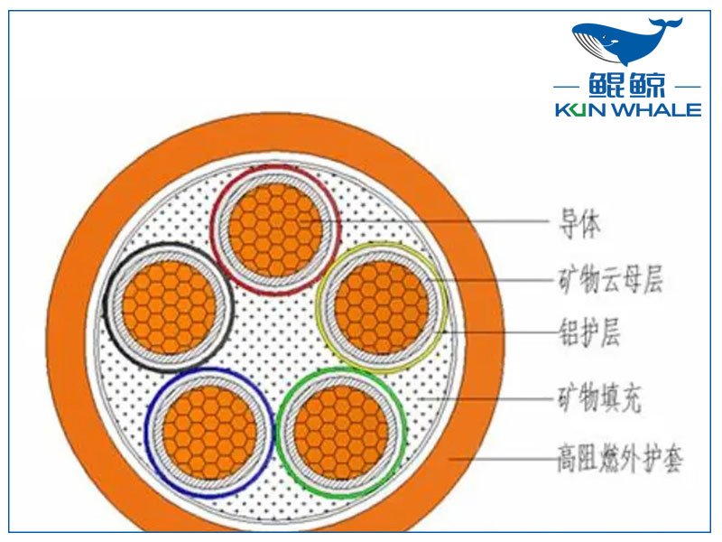 你知道NG-A防火電纜是什么電纜嗎？有什么優(yōu)勢(shì)？