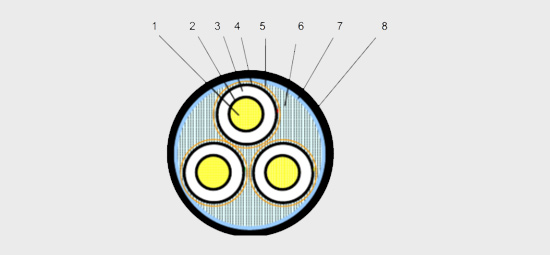 三芯鋁芯鎧裝高壓電纜結(jié)構(gòu)圖
