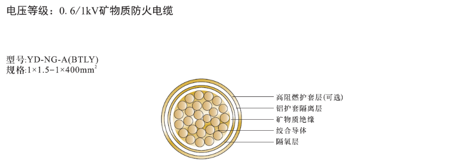 單芯礦物絕緣電纜NG-A(BTLY)結(jié)構(gòu)圖